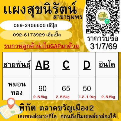 ราคารับซื้อ 31/07/2026 — แผงสุขนิรัตน์ สาขาชุมพร